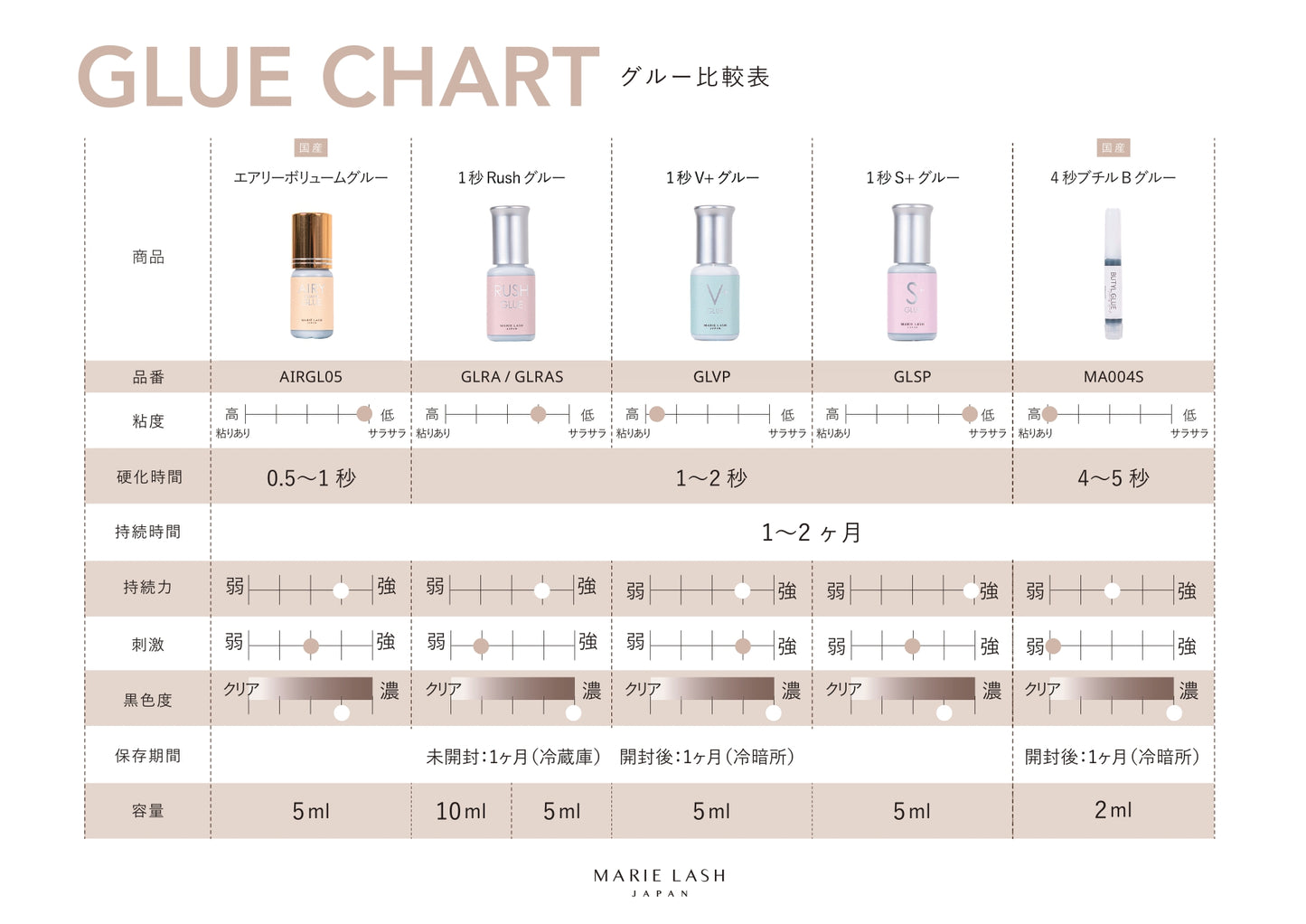 1秒Rushグルー (5ml)