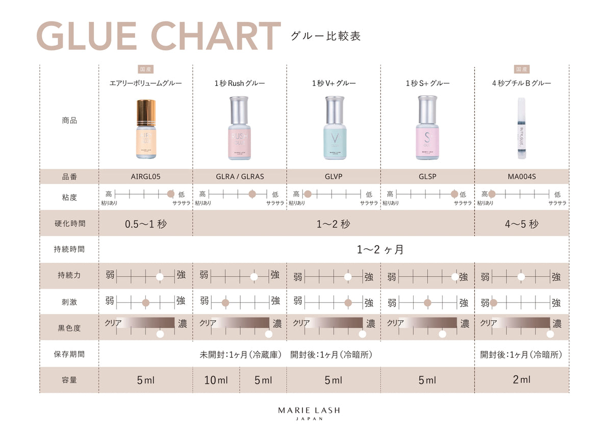 1 Sec Rush Adhesive (10ml)