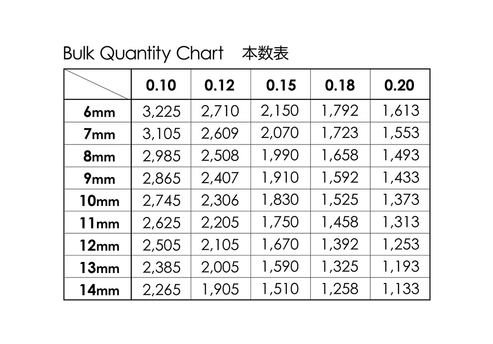 マツエク セーブルばら 0.18mm